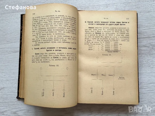 Коментаръ върху закона за наследството - 1893 г. - за колекционери, снимка 4 - Колекции - 46944331