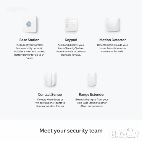 Комплект Ring Alarm - S от Amazon | Умна система за домашна аларма, снимка 3 - Друга електроника - 52898868