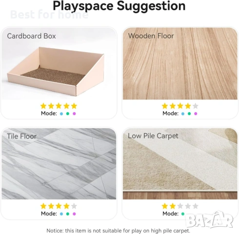 Интерактивни топки за котки Cheerble - Wicked Ball M1, автоматична, снимка 5 - За котки - 53383871