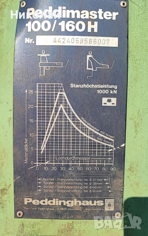 Хидравлични машини ножици за щанцоване Peddinghus, снимка 4 - Други машини и части - 53109927