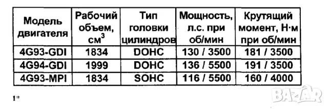 Mitsubishi PAJERO-Две ръководства за ремонт и техн.обслужване /на CD/, снимка 3 - Специализирана литература - 49405784