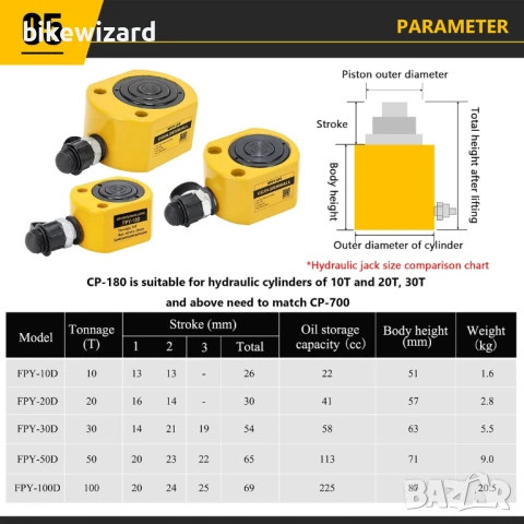 Хидравличен крик CGOLDENWALL 10T Тройни секции Ултратънък  Височина: 51 мм Общ ход: 26 мм НОВ , снимка 2 - Други инструменти - 50735799