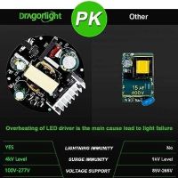 Нова крушка DragonLight 50W Corn LED - Мощно и Ефективно Осветление, снимка 6 - Крушки - 45158130