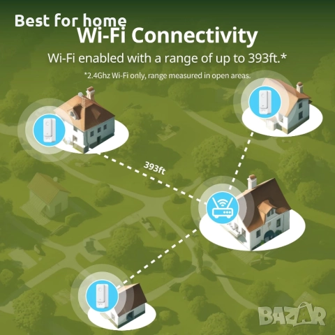 SwitchBot WiFi сензор за вода, снимка 6 - Друга електроника - 51452298