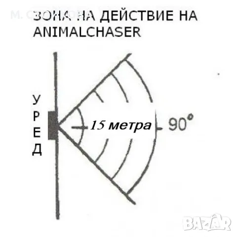 Ултразвуков електронен апарат против нежелани животни ANIMALCHASER, снимка 3 - Друга електроника - 47651158