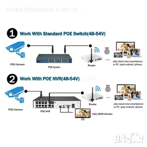 IP камера за наблюдение, POE, 5MP Full HD , снимка 5 - Камери - 53160749