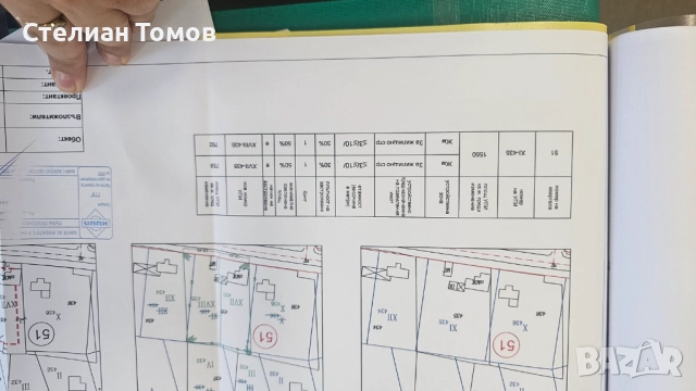 Урегулиран имот, ПУП, къща, гараж и възможност за над 1500 кв.м РЗП – ТОП оферта!, снимка 4 - Парцели - 51697942