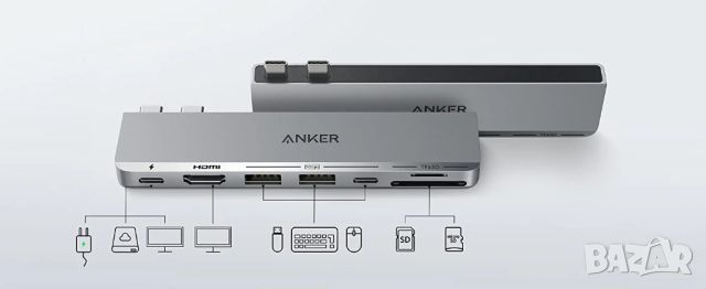 Нов USB C хъб, (7-в-2) Anker 547 за MacBook, Thunderbolt 4, HDMI 4K