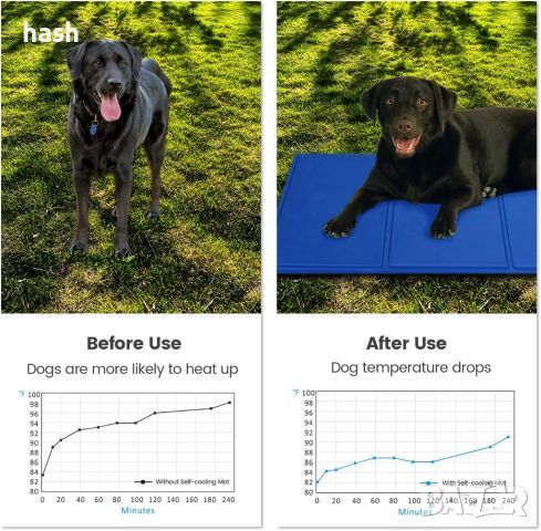 Голяма самоохлаждаща се подложка за домашни любимци, (96 * 81 см), снимка 2 - За кучета - 46358303