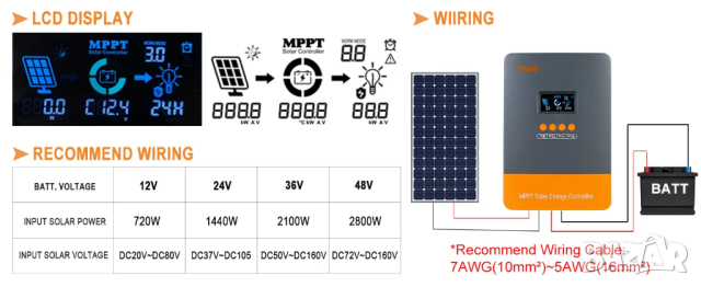 60a MPPT соларно зарядно - соларен контролер 12/24/48 v, снимка 12 - Друга електроника - 44966357