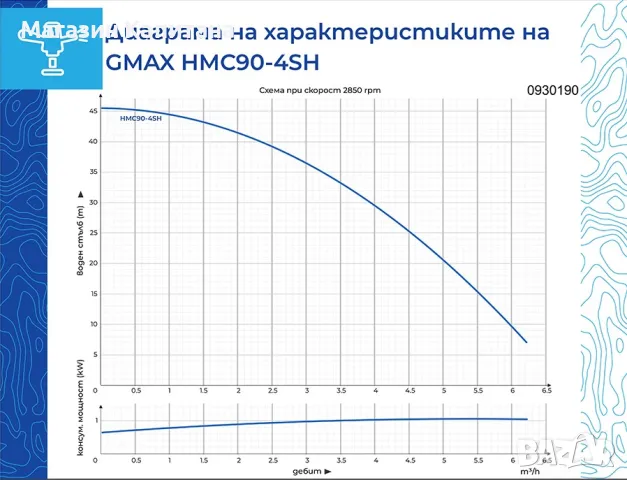 Хидрофор с  електронно управление Gmax 0,75KW 45м., 5,4м3/ч., снимка 2 - Други машини и части - 49437651