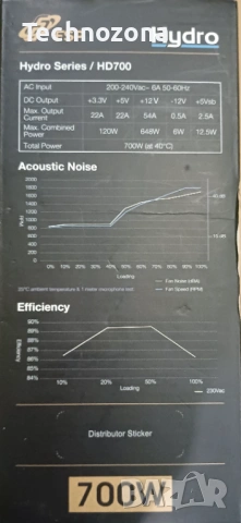 Компютърно захранване FSP Hydro 700W (HD700) Сертификат: 80 PLUS Bronze, снимка 3 - Захранвания и кутии - 53610201