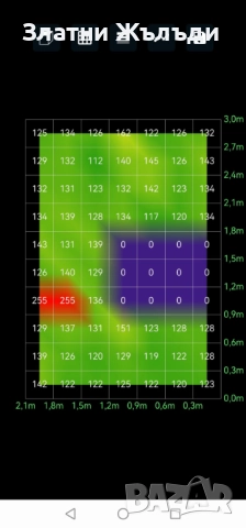 Продавам Скенер за Метали "GTR Strong Android" Цена 1500 лв, снимка 2 - Друга електроника - 52728149