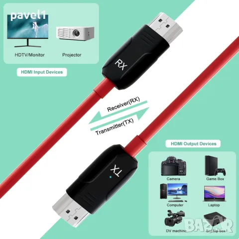 Нов HDMI Адаптер за безжично споделяне на екрана, Transmitter and Receiver, снимка 2 - Друга електроника - 47583878