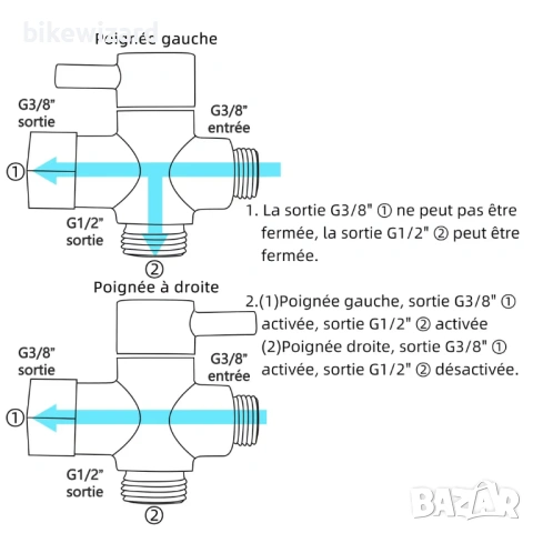 3-пътен спирателен вентил, месингов адаптер 3/8 инча за тоалетна вода – никел НОВ, снимка 4 - ВИК - 53718390