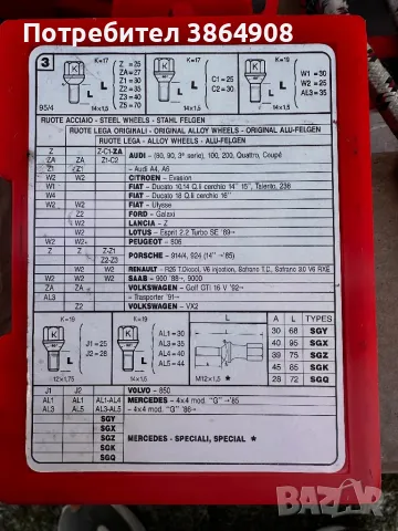Секретни болтове Топ цена ! За много видове автомобили , снимка 5 - Аксесоари и консумативи - 49807706