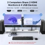 UGREEN 8K/60Hz HDMI 2.1 KVM превключвател за 2 монитора и 2 компютъра, снимка 2