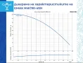 Хидрофор с  електронно управление Gmax 0,75KW 45м., 5,4м3/ч., снимка 2