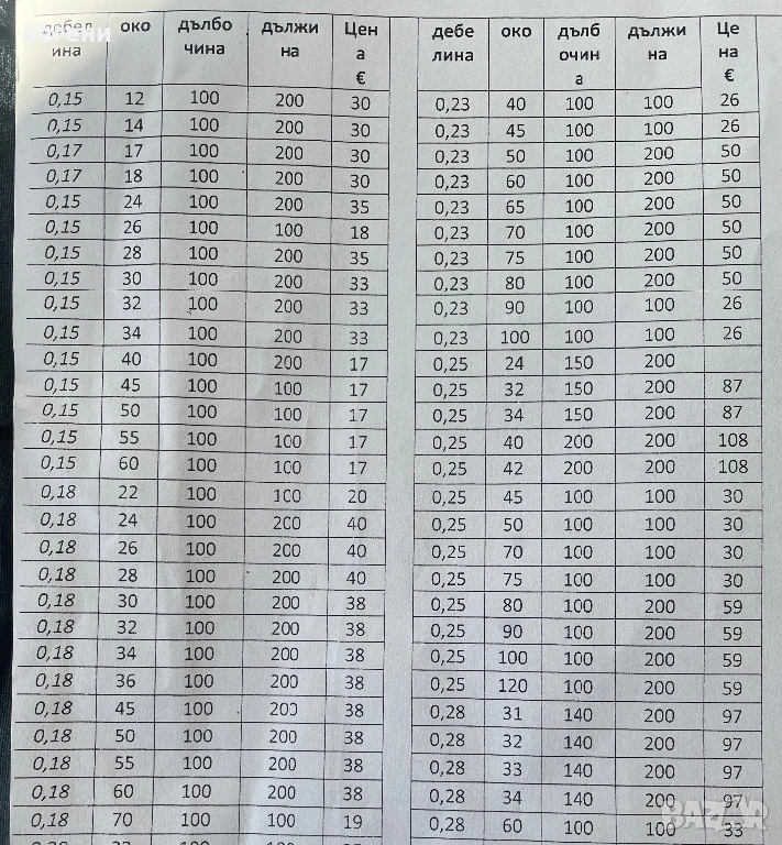 рибарски мрежи  /тайланд/, снимка 1