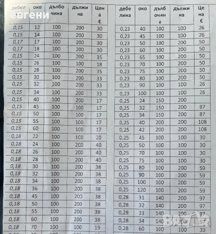 рибарски мрежи  /тайланд/