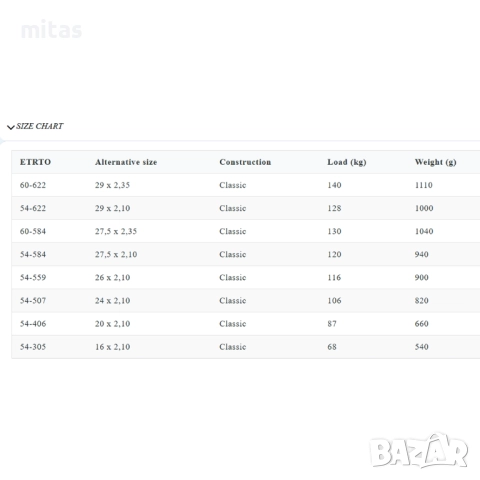 Външна гума за велосипед CHEETAH (16",20",24",26",27.5",28",29") ЧЕХИЯ, снимка 9 - Части за велосипеди - 18147736