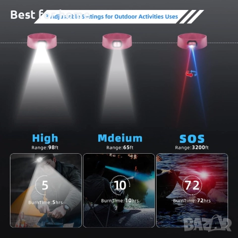 IVYWNT LED ЛЕНТА ЗА ЧЕЛНИК с 1 светлина, снимка 4 - Други - 52627926
