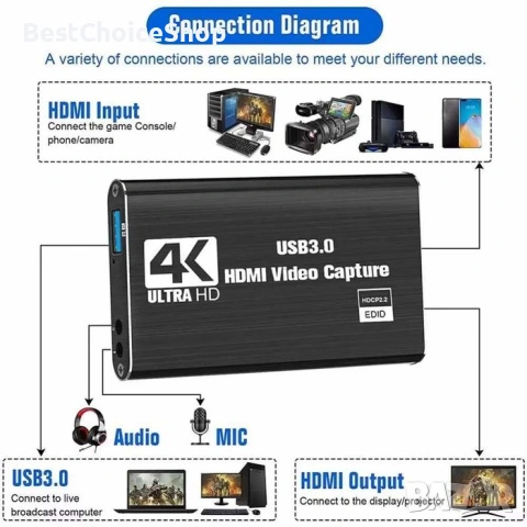 HDMI - USB 3.0 Video Capture Card Game Live Streaming видео кепчър, снимка 9 - Друга електроника - 54088259