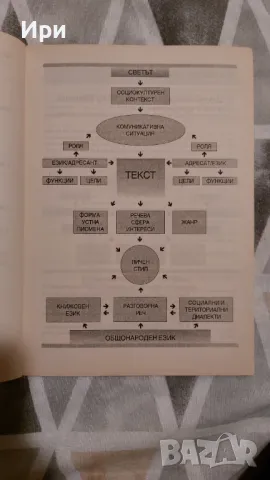 Български език 11. клас, снимка 5 - Учебници, учебни тетрадки - 47244911