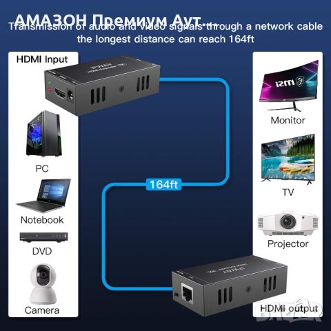 PW-HT202P(POC) HDMI/UTP удължител 50m без загуба на предаване през Cat5e/6 Full HD 1080P/3D EDID, снимка 3 - Плейъри, домашно кино, прожектори - 45242949