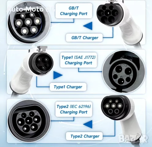 Зарядно за електрически автомобили Тип2, снимка 4 - Аксесоари и консумативи - 48423152