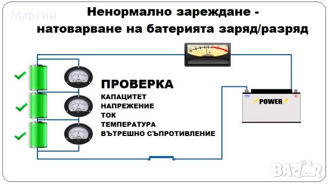 Тест на литиево-йонна батерия (Li-ion) литиево-желязо фосфатна батерия (LIFEPO4)  , снимка 3 - Ремонт на друга електроника - 45357359