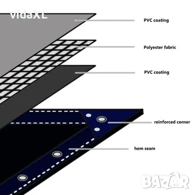 vidaXL Брезентово платнище, 650 г/м², 2x3 м, сиво(SKU:43808), снимка 3 - Други - 49196129