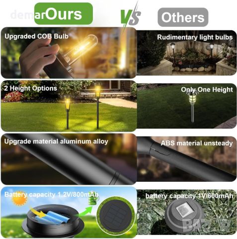 Quntis 4 броя соларни градински светлини за пътеки, IP64 водоустойчиви, топло бяло, снимка 5 - Соларни лампи - 45325220