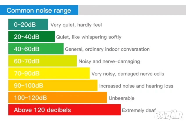 Mestek SL720 шумомер, снимка 16 - Друга електроника - 53698055