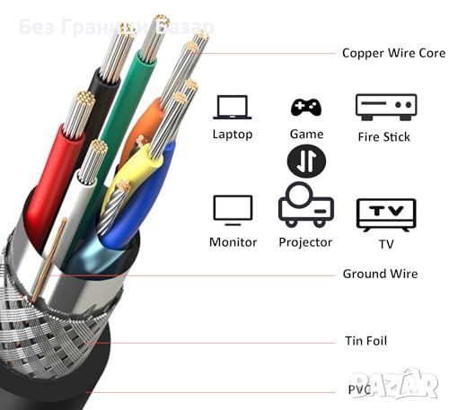 Нов 8K HDMI Кабел 48Gbps 2М за PS5, PS4, XBox One, Nintendo Switch, снимка 3 - Кабели и адаптери - 46606631