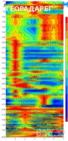 Търсене на вода с георадар, и багети., снимка 9 - Други услуги - 51086179