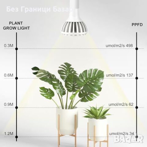 Нова Пълен спектър 20W LED крушка лампа за вътрешни растения, E27, снимка 7 - Други - 45964274