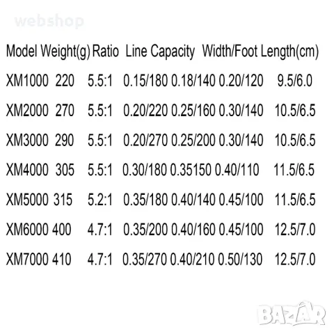 Качествена въртяща се риболовна макара YUMOSHI XM3000/XM4000/XM5000/XM6000, снимка 7 - Макари - 48049237