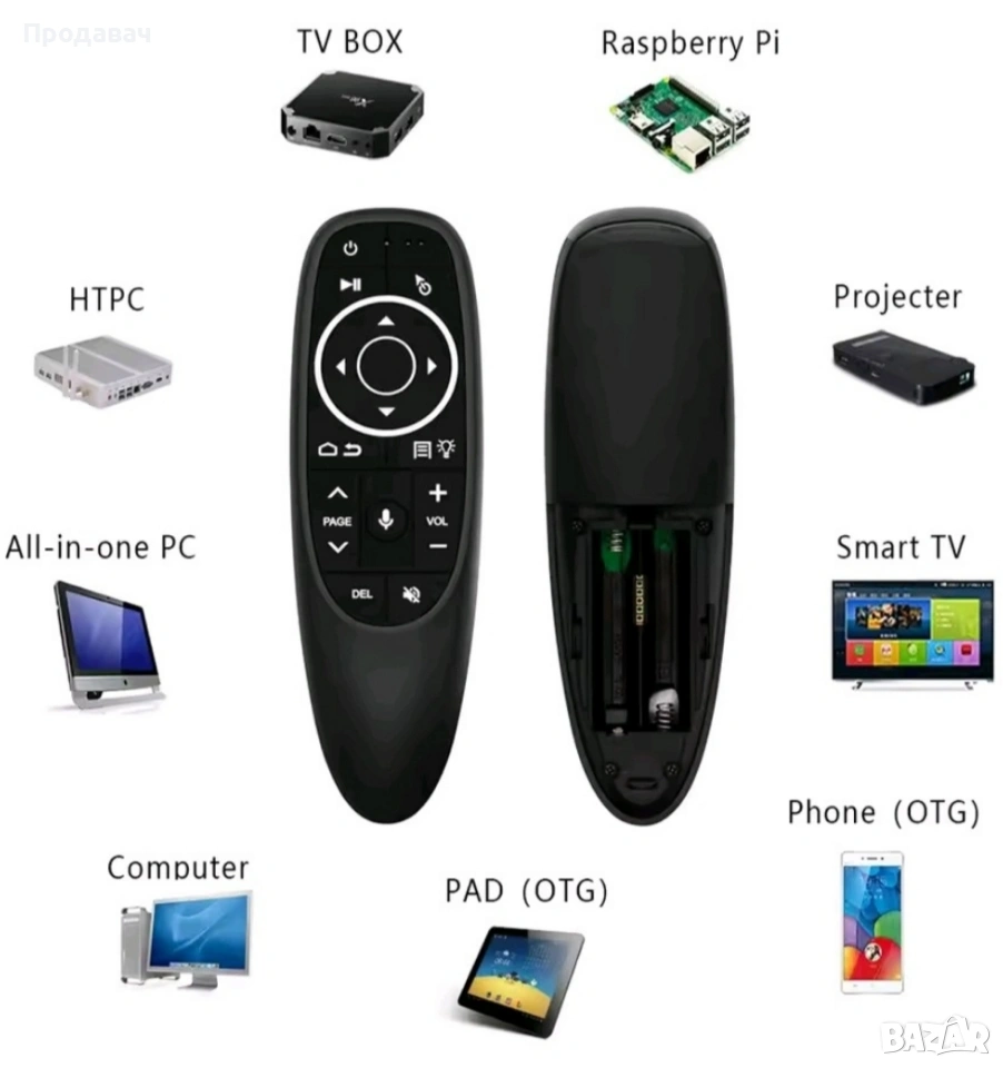 Дистанционно за Тв.бокс Телевизор и др. ,гласово, снимка 1