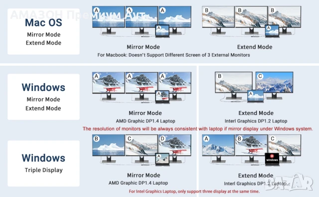 MOKiN 12в1 USB-C докинг станция за два монитора/100W PD/троен USB C хъб с 2 HDMI/DisplayPort/Gigabit, снимка 13 - Кабели и адаптери - 50737159