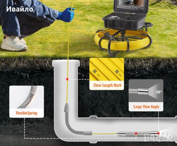 Камера за инспекция на тръби и канали Vevor - 91 метра, снимка 5 - ВИК - 51283672