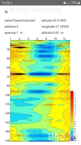 Изследване с Георадар, търсене на вода, снимка 8 - Други услуги - 46971490