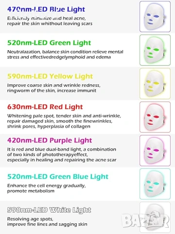 Козметична LED маска за лице и шия Photon, Neo™, снимка 2 - Други - 54294055
