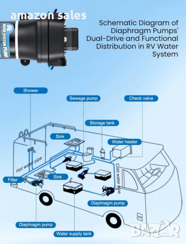 12V автоматична водна помпа,2.4 бара, 95 W, 12.5 л/мин,за кемпер, лодка,напояване,тиха, снимка 4 - Водни помпи - 54160374