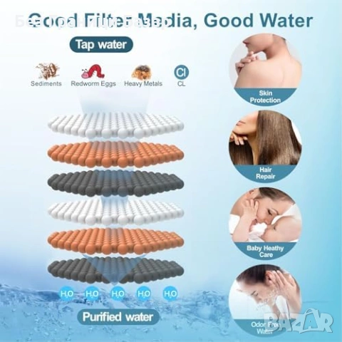 Нова черна ръчна Душ слушалка с филтър 15 степени 3 режима високо налягане, снимка 4 - Други стоки за дома - 53745917