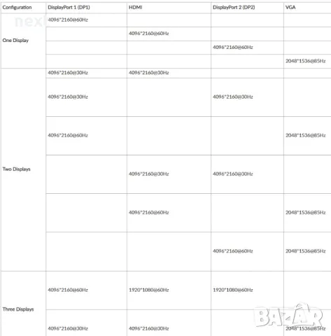 Lenovo ThinkPad Ultra Docking Station 40AJ за новите L T X P серии + Гаранция , снимка 4 - Други - 34935920