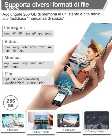 Флаш памет 512GB USB стик за iPhone и Android, 4 в 1 външна памет с iOS, USB C, Micro USB и, снимка 4 - USB Flash памети - 47695737