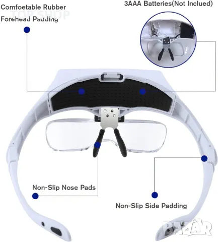 Мултифункционални очила с ЛЕД осветление и 5 сменяеми лупи Qanoavve, снимка 2 - Гедорета - 48500950