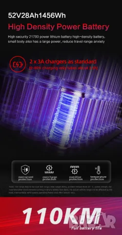 Електрически скутер/тротинетка със седалка BOYUEDA 3200W 28AH, снимка 2 - Други спортове - 49347178