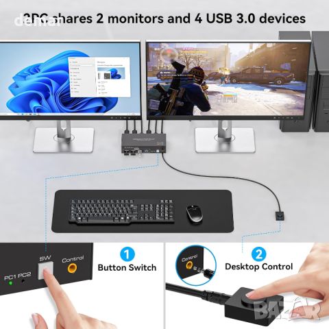 TJCXELE DP KVM превключвател 2 монитора 2 компютъра 4K144HZ, 4хUSB 3.0 с настолен контролер, снимка 6 - Друга електроника - 45902556